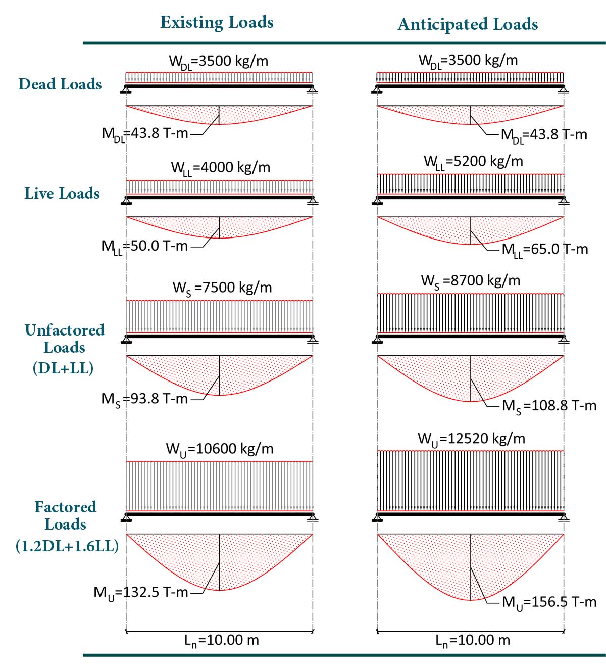 Sample Beam Loading Properties