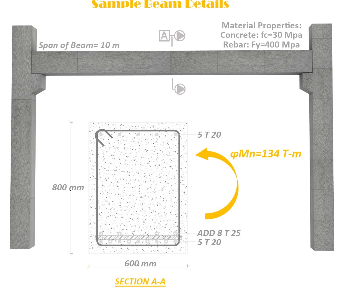 sample beam properties