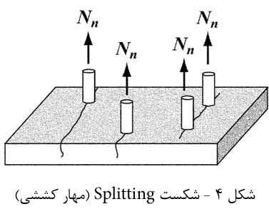 Failure modes for Post installed rebar connections