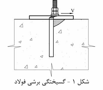 Failure modes for Post installed rebar connections